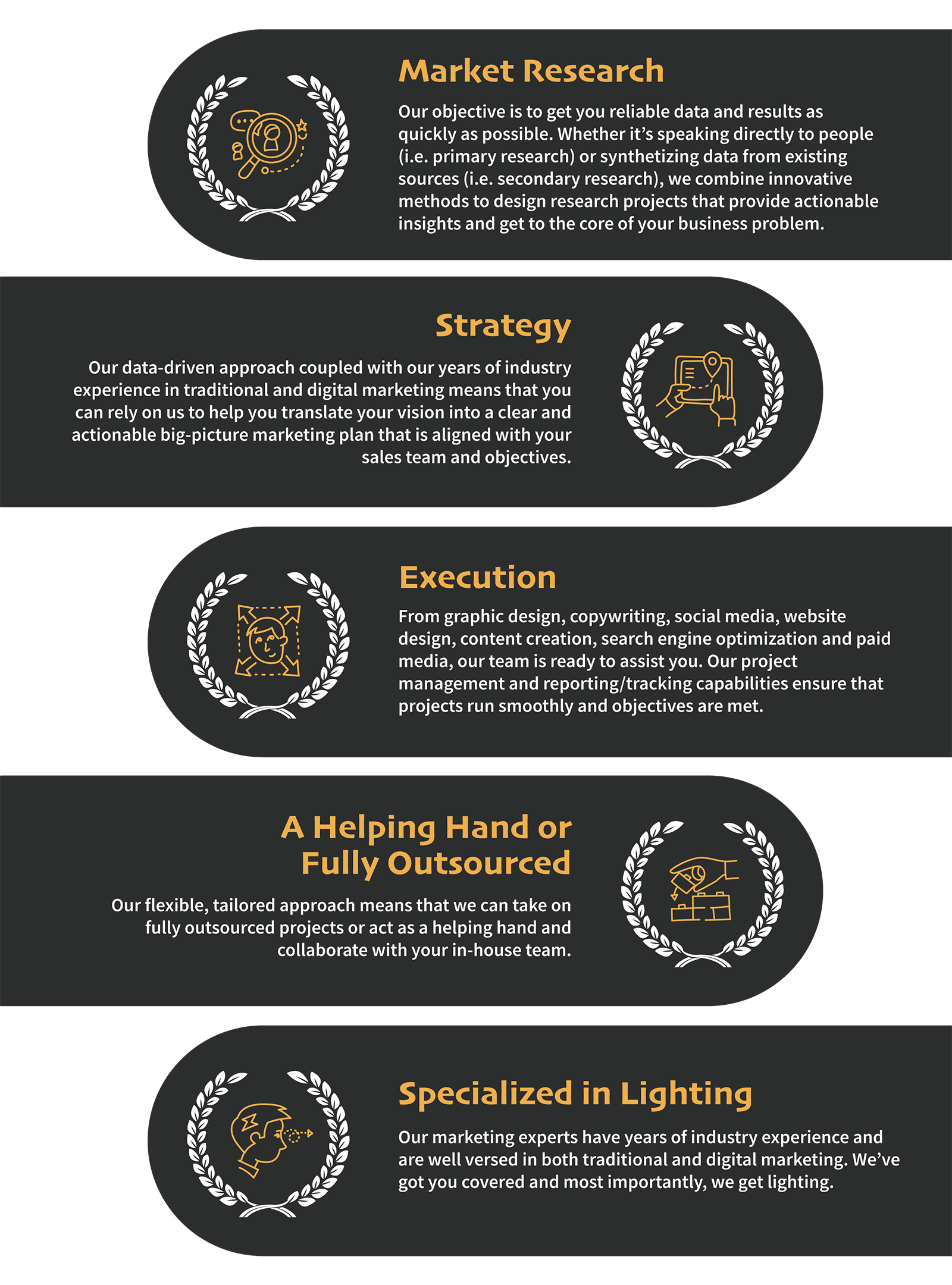 Lighting Industry Marketing &Amp; Research - Lighting Design Consulting